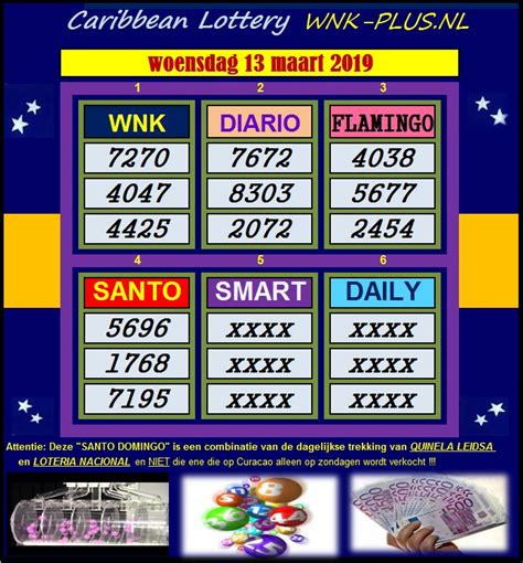 glenn lottery archief|Wega di number app .